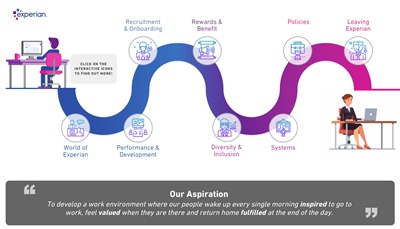 Employee - Employment Lifecycle