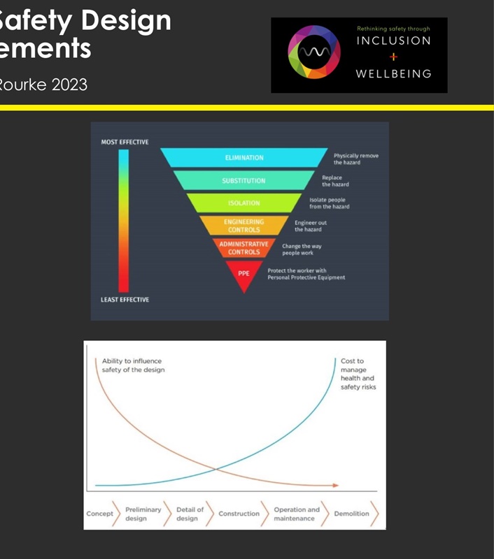 Engineered Safety Design Requirements - 1 - Design For Safety And Complexity Reduction