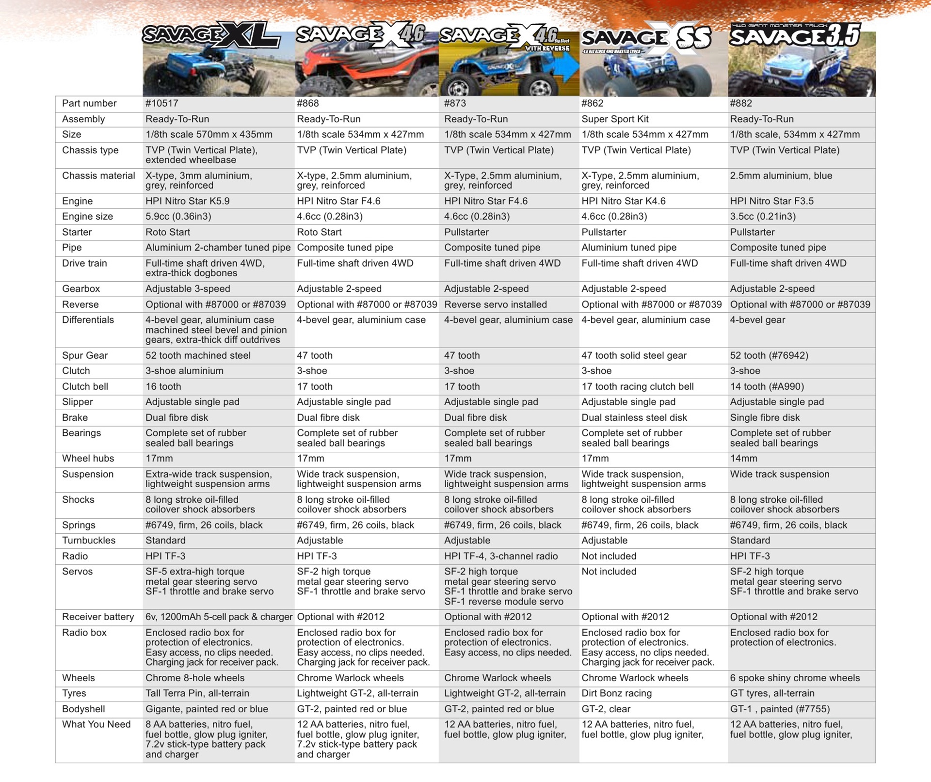 HPI Racing - Issue2