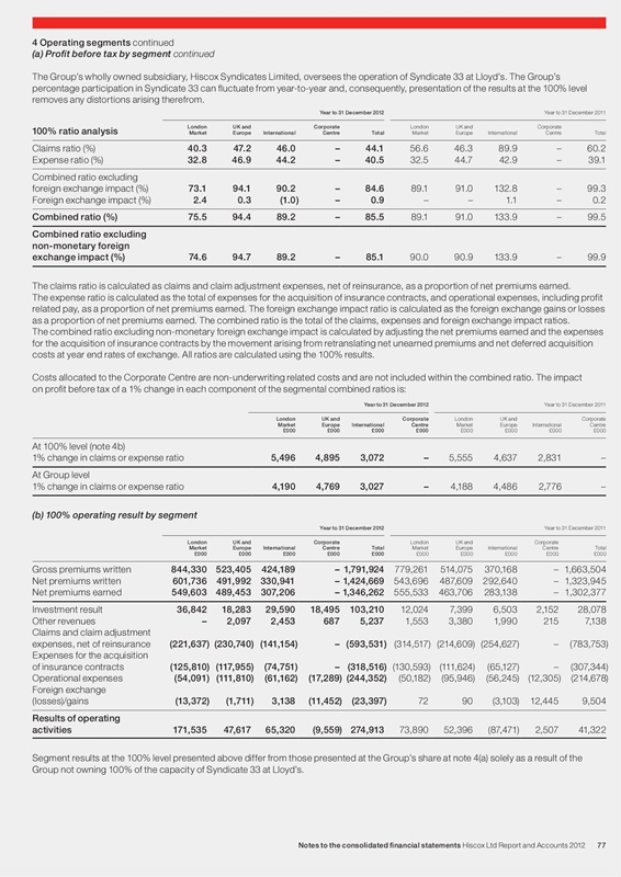 Hiscox - Issue 1