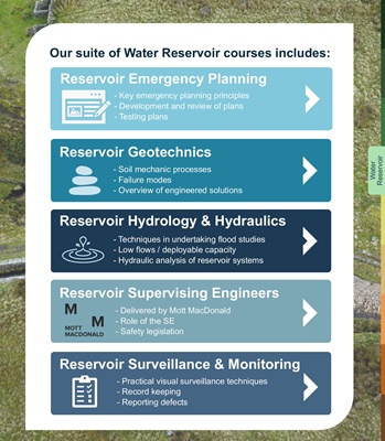 Our Dam & Reservoir suite 2