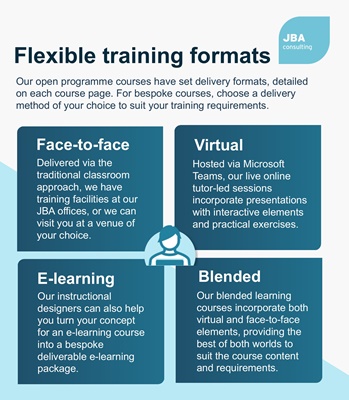 Flexible training formats