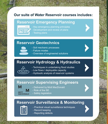 Our Dam & Reservoir suite 2