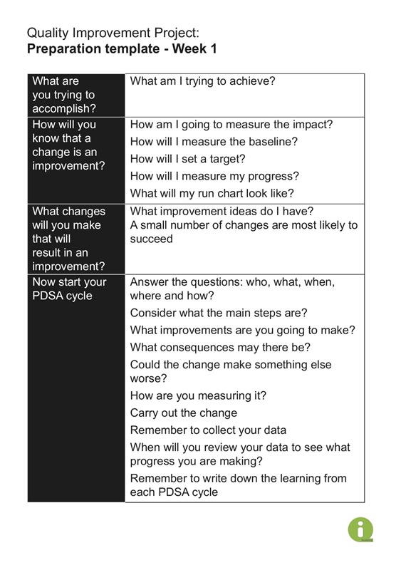 QIIC - How to Run a Quality Improvement Projuect