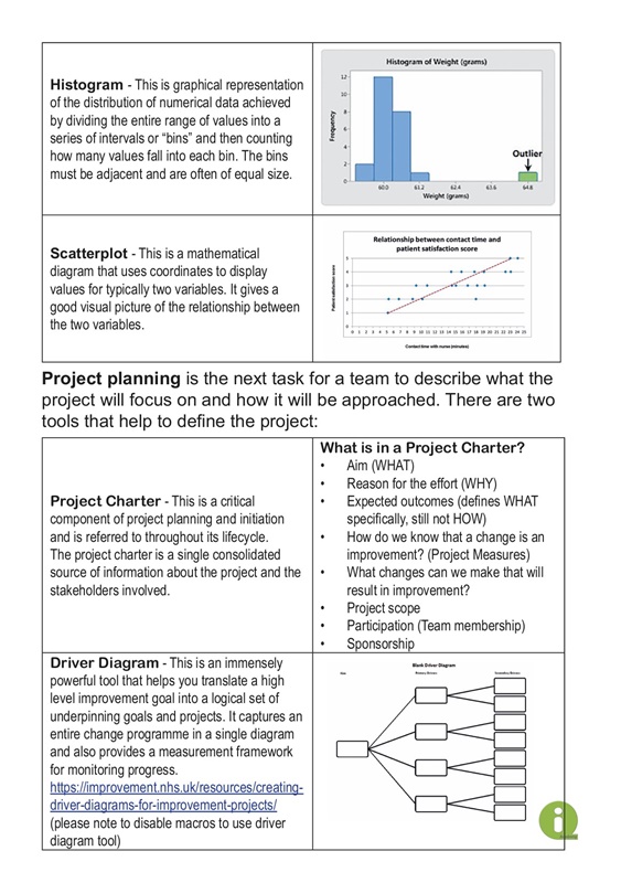QIIC - How to Run a Quality Improvement Projuect