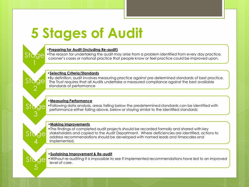 Qiic - Audit Awareness Week