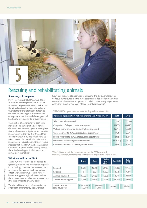RSPCA Trustees' Report and Accounts 2014 Issue 1