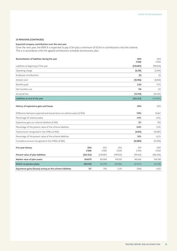 rspca-trustees-report-and-accounts-2014-issue-1