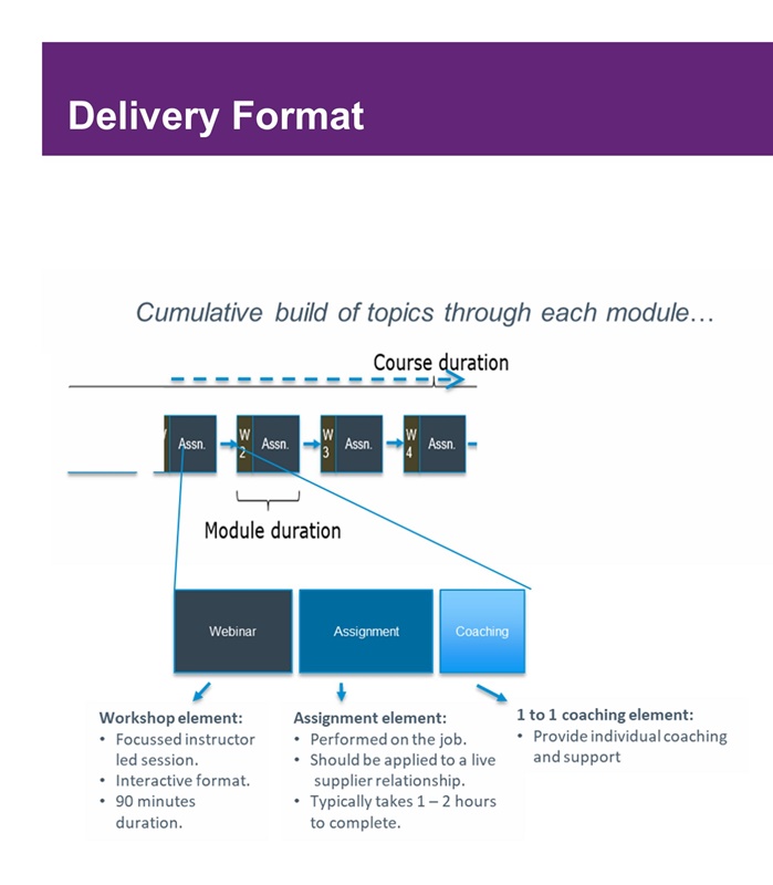 Supplier Relationship Management - Practitioner - 1