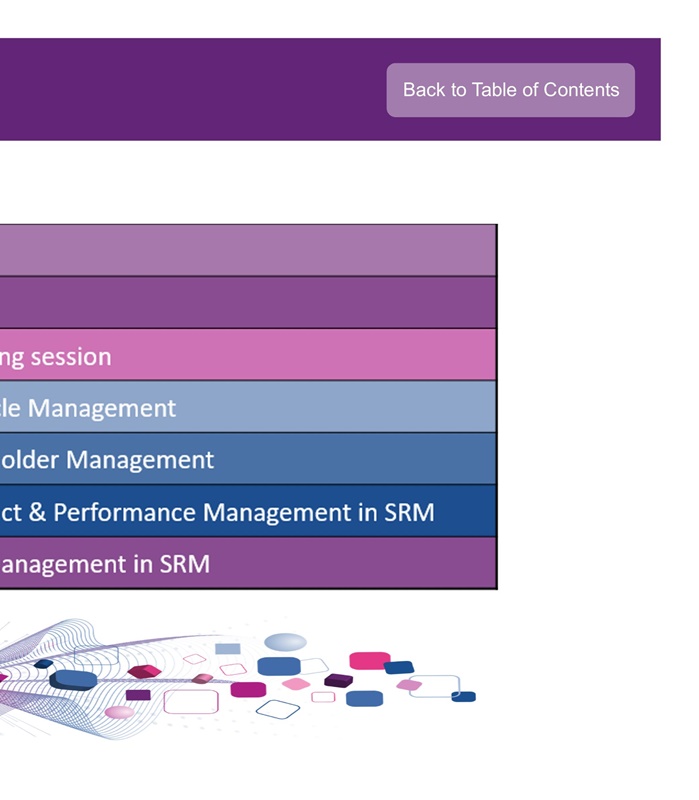 Supplier Relationship Management - Practitioner - 1