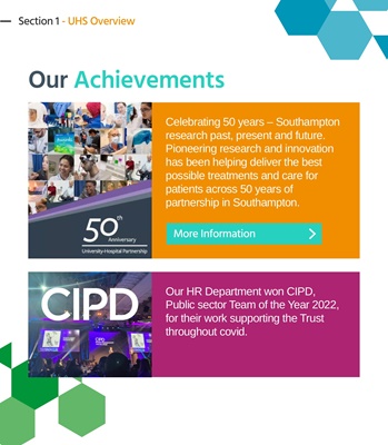 Our Achievements