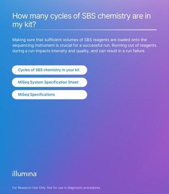 How many cycles of SBS chemistry are in my kit?
