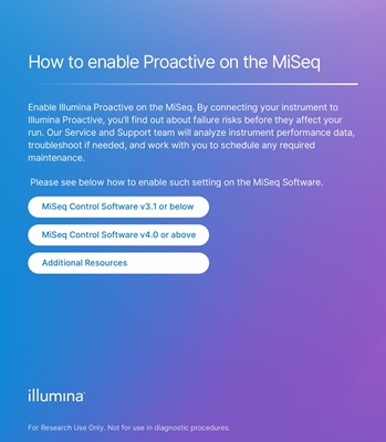 How to enable Proactive on the MiSeq