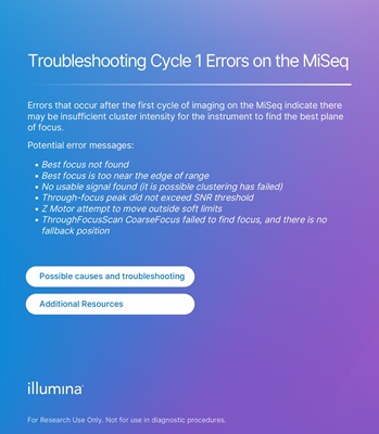 Troubleshooting Cycle 1 Errors on the MiSeq