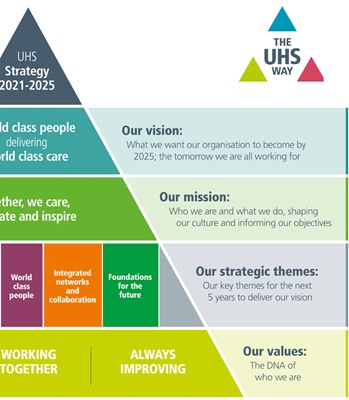 Our Values, Vision and Mission