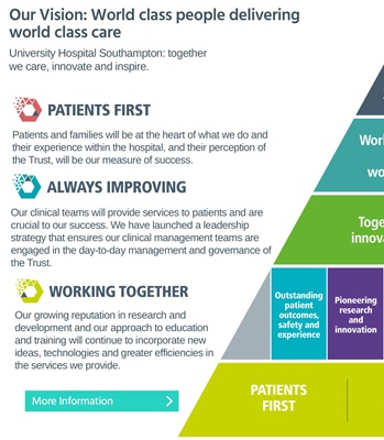 Our Values, Vision and Mission