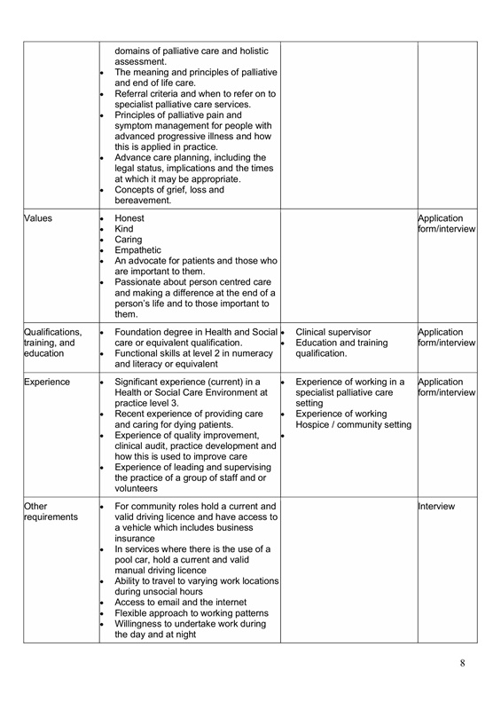 MC001 Assistant Practitioner JD - 1