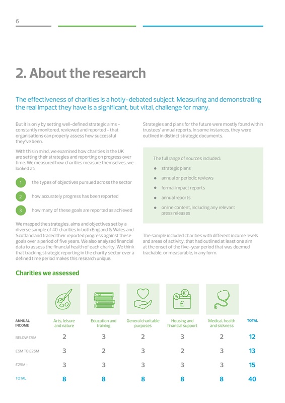 Charity Impact Report - 1