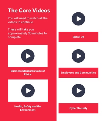 Core videos