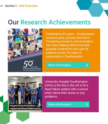 Our Achievements