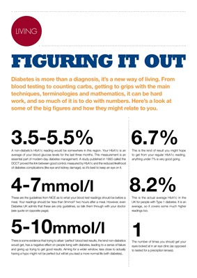 blood testing, insulin doses, carb-counting