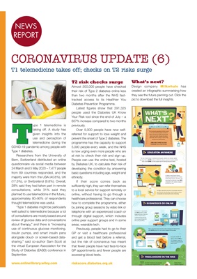 Diabetes and coronovirus Desang Diabetes Magazine