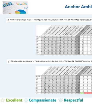 Anchor figures Excel