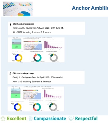 Anchor figures dashboard