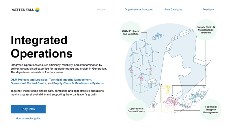 Educare - Integrated Operations - Intro