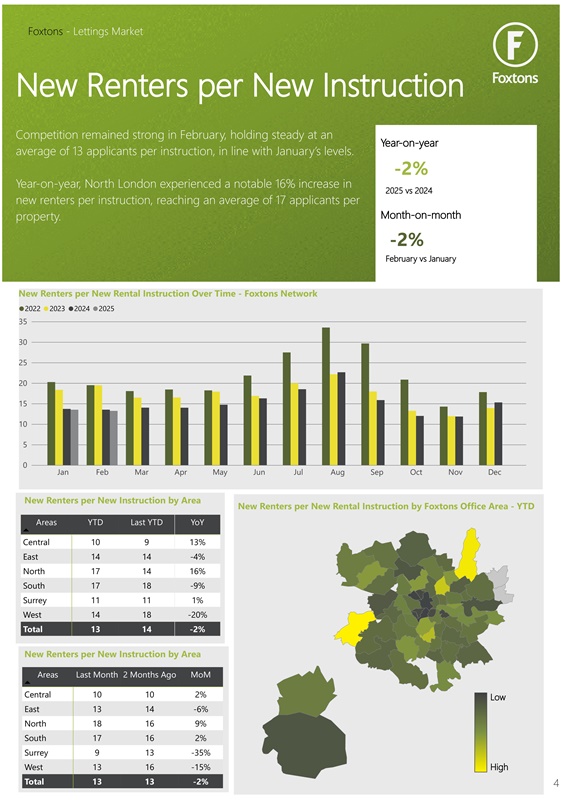 Lettings Report - Monthly Lettings Report Email