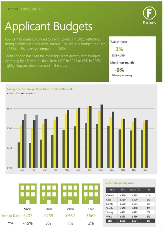 Lettings Report - Monthly Lettings Report Email