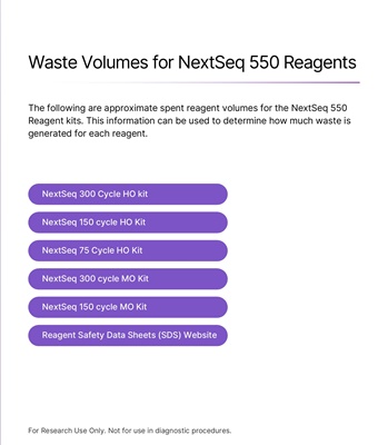 Waste Volumes for NextSeq 550 Reagents