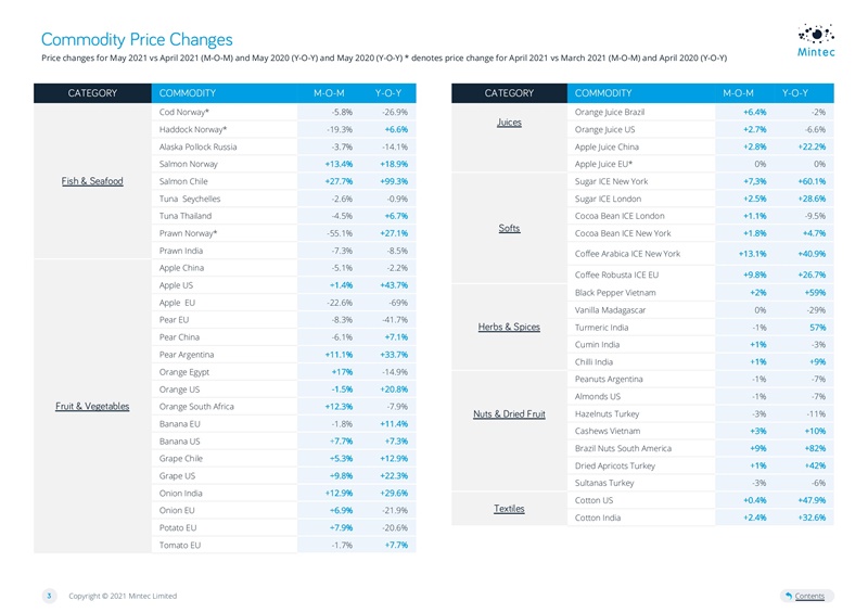 Price Inflation Report - June 2021
