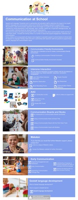 Communication in school