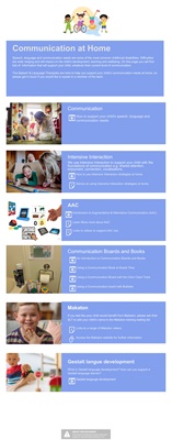 Communication at home