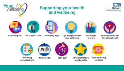 Staff Wellbeing Portal - 1