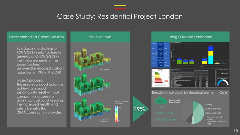 Sustainability Workshop Sustainability Workshop