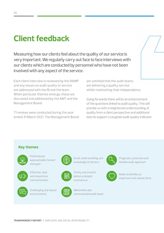 Transparency Report 2021 - 1