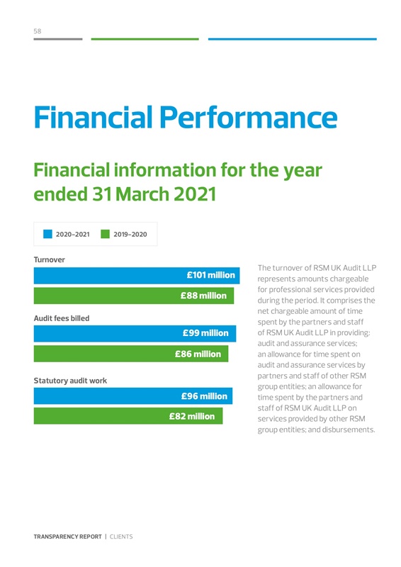 Transparency Report 2021 - 1